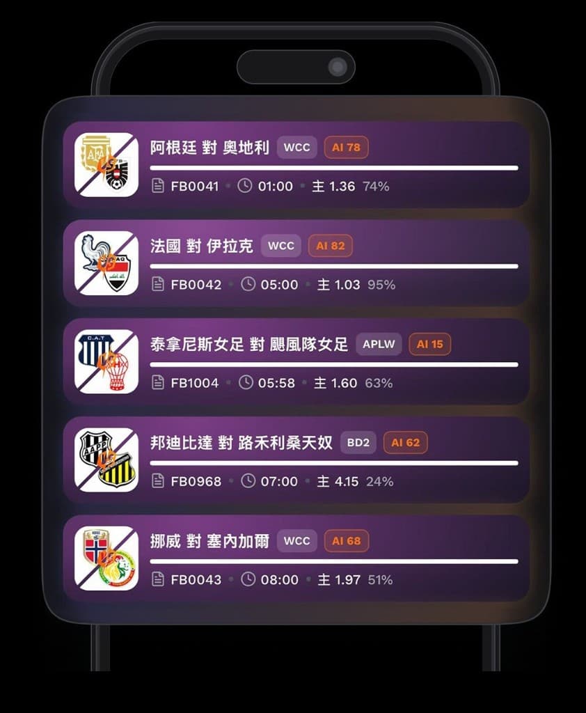 全球聯賽賽事列表預覽
