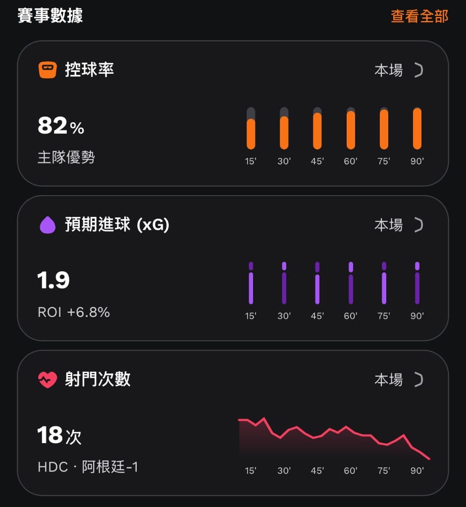 賽事數據分析預覽